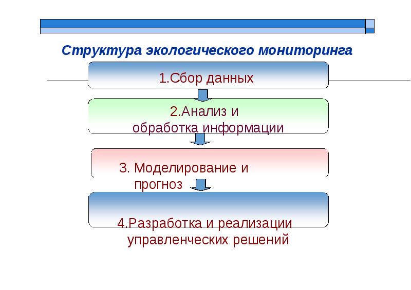 Окружающее структура