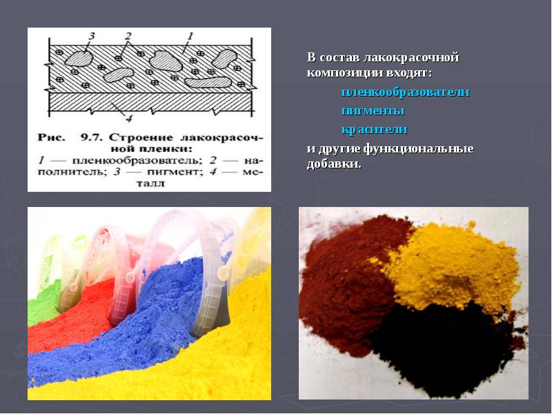 Реферат: Лакокрасочные материалы на основе виниловых полимеров