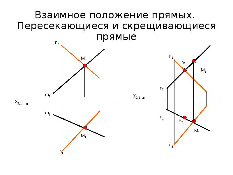 Определить взаимное. Скрещивающиеся прямые метод конкурирующих точек. Взаимное положение двух прямых. Метод конкурирующих точек.. Взаимное положение оригиналов. Метод конкурирующих точек пример.