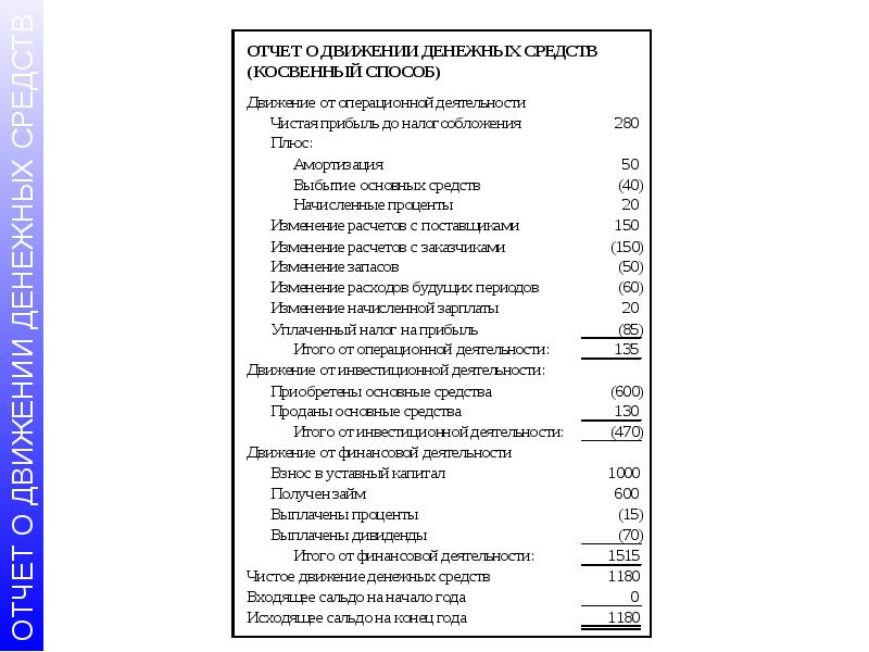 Мсфо отчет о движении денежных средств образец