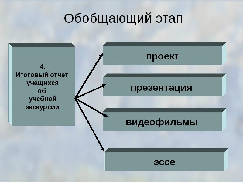 Внеурочная работа по химии презентация