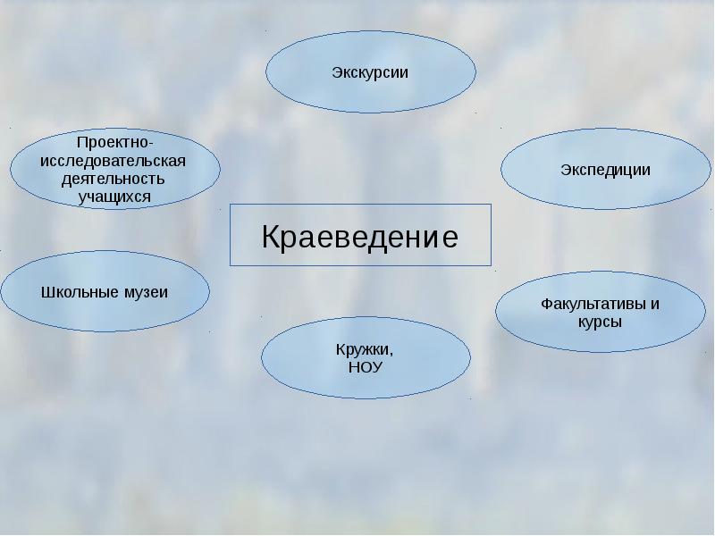 Внеурочная работа по химии презентация