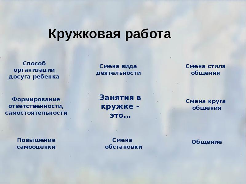 Организация кружков