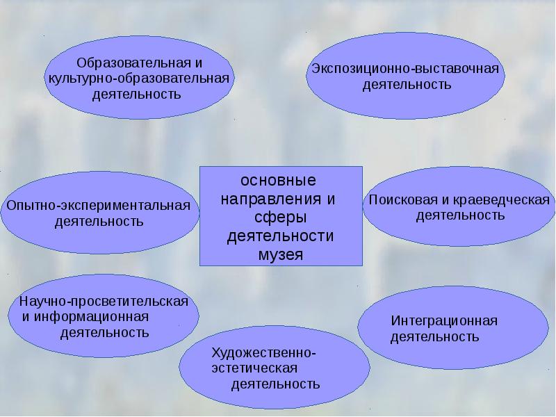 Культурно просветительские проекты