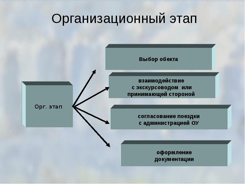 Внеурочная работа по химии презентация