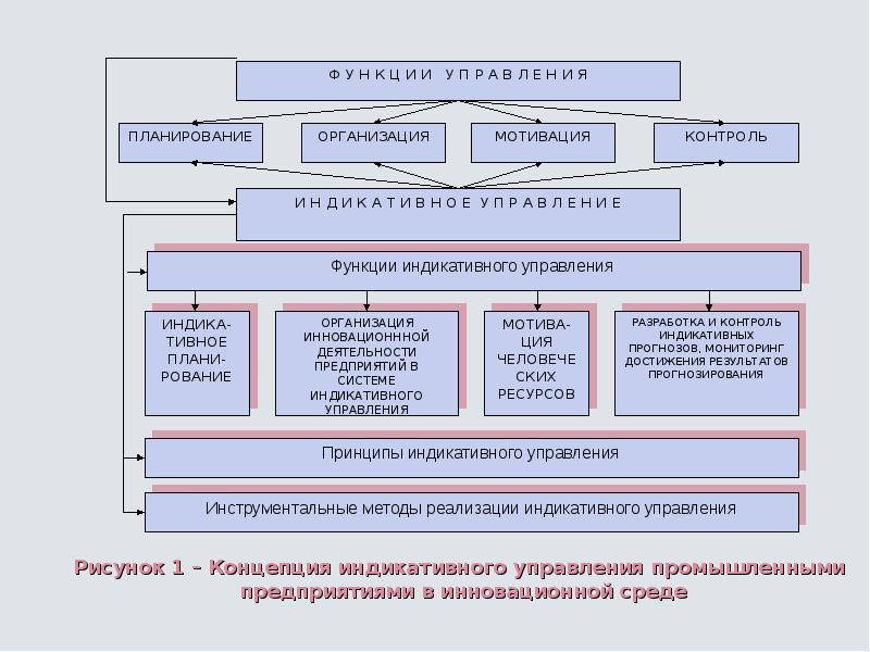 Индикативная оценка проекта