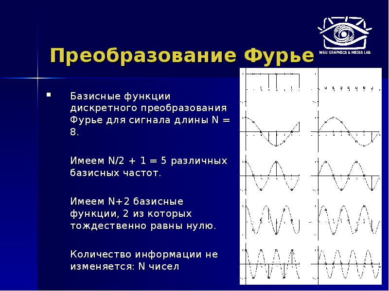 Дискретное преобразование фурье изображений