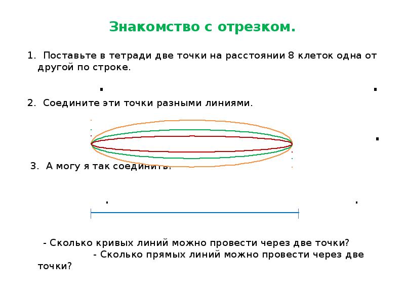 Прямая соединяющая две точки