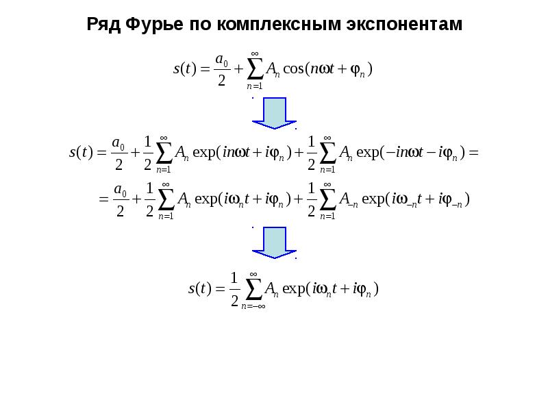 Изображения фурье