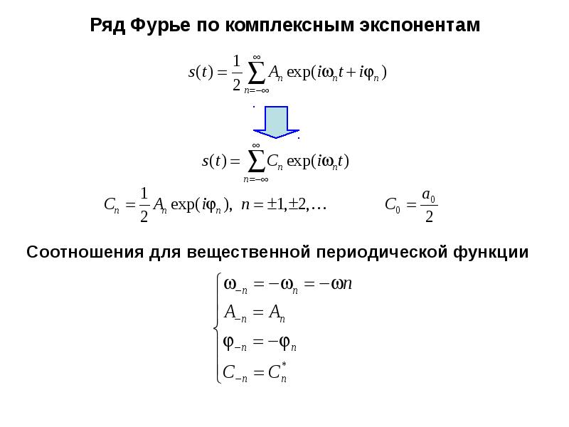 Преобразование фурье примеры