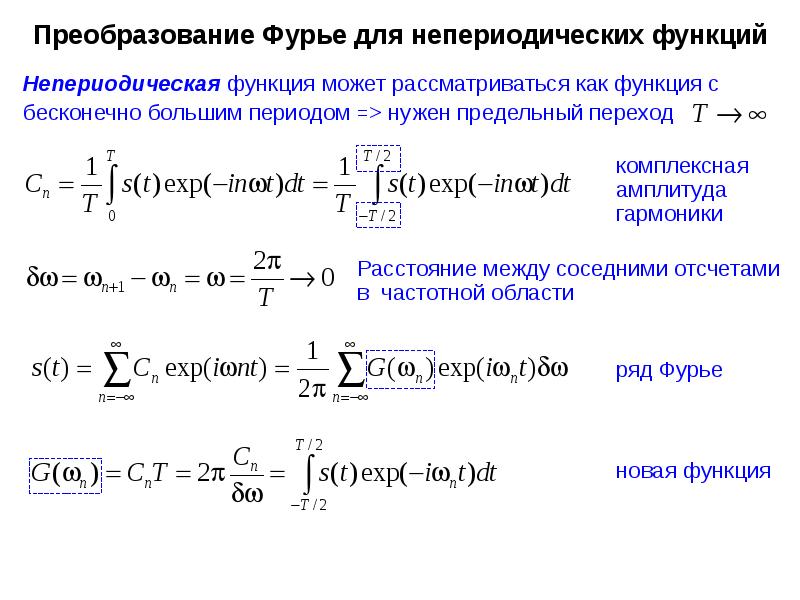 Коэффициенты фурье функции