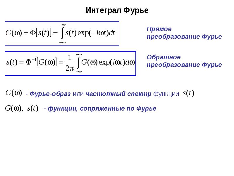 Преобразование фурье картинки