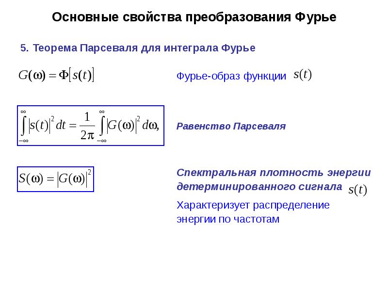 Преобразование фурье изображения