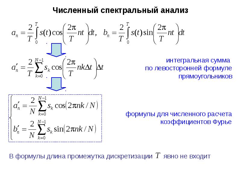 Коэффициенты фурье функции