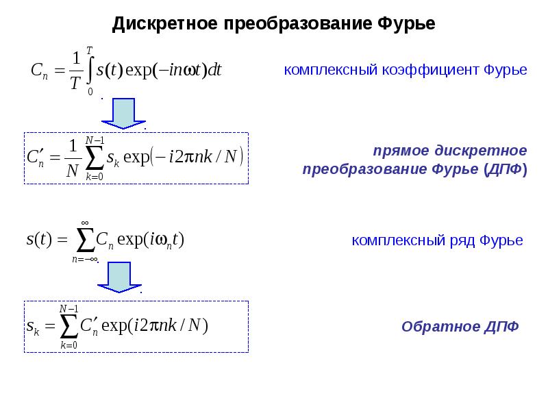 Преобразование фурье примеры