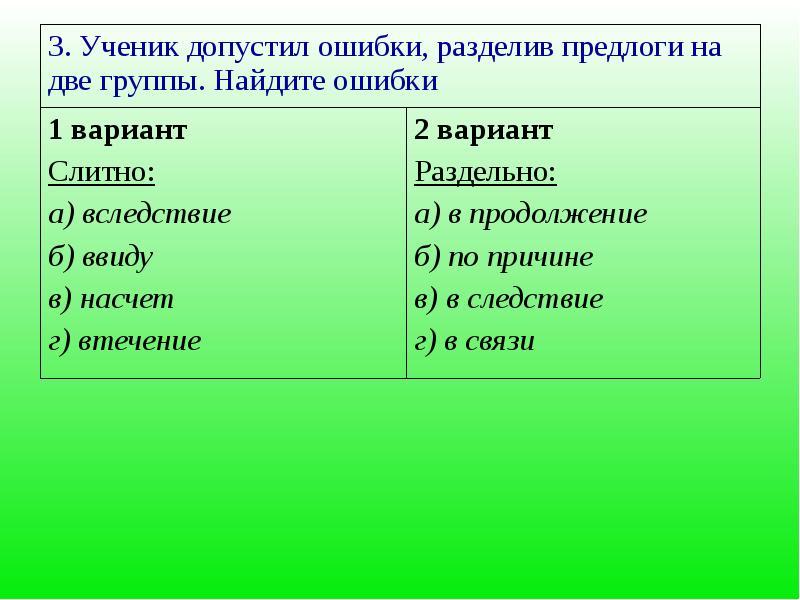 Правописание предлогов 10 класс презентация