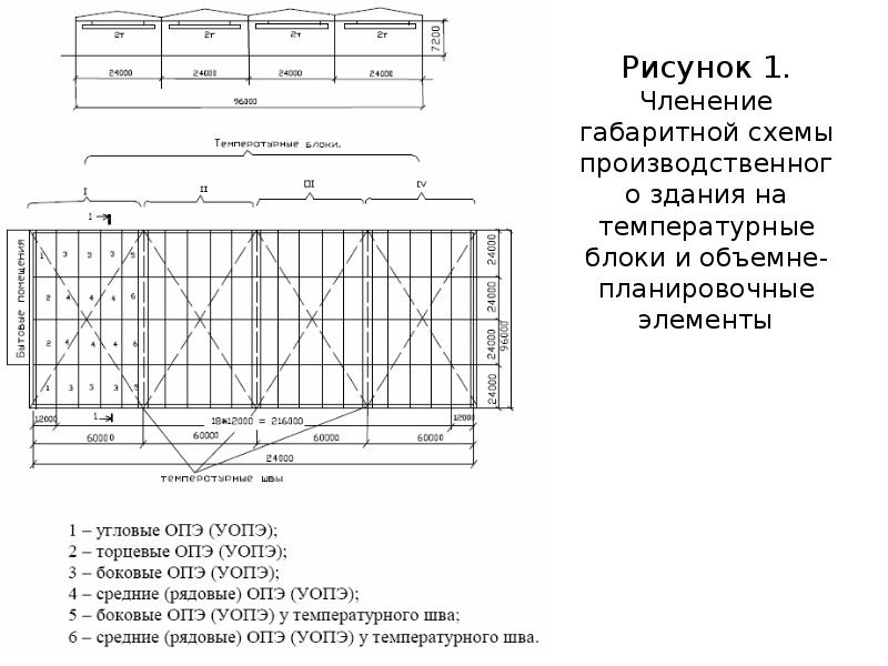 Схема членения это