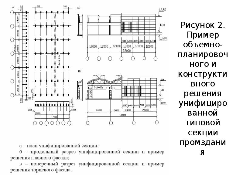 Конструктивные и объемно планировочные решения пример проекта