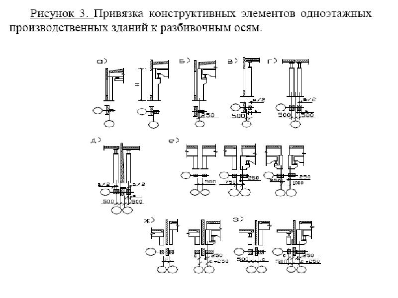 Конструктивная унификация