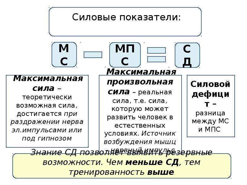 Максимальная произвольная сила это