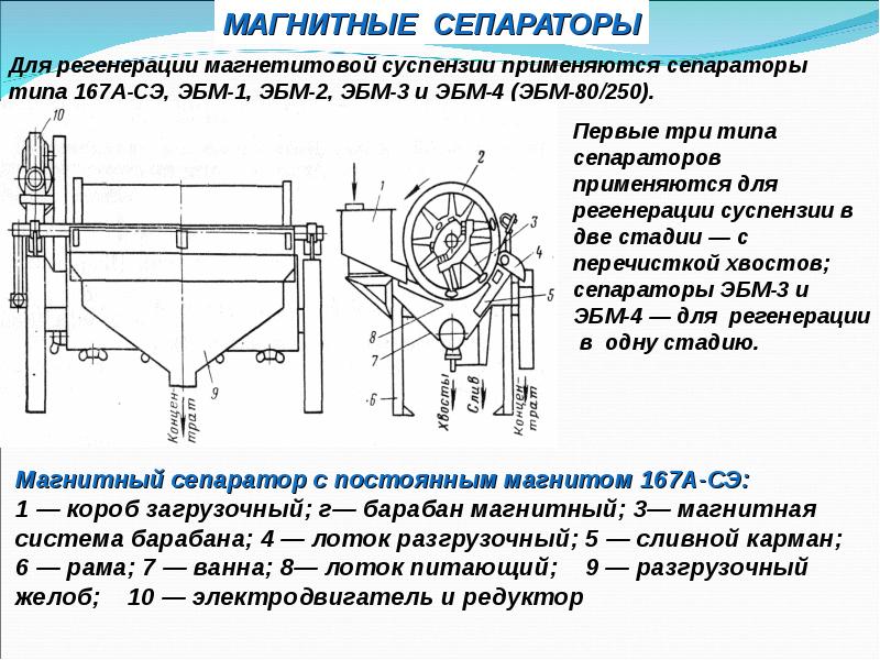 Магнитный сепаратор физика 8 класс