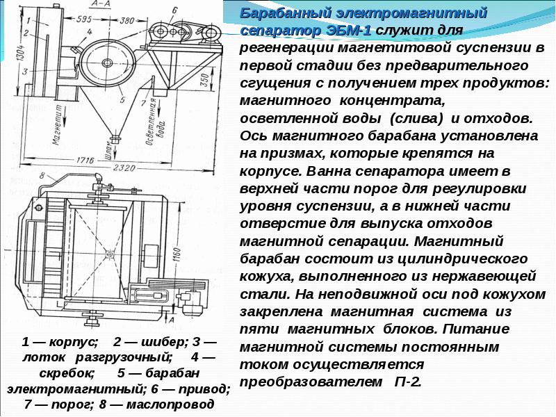 Объясните принцип работы магнитного сепаратора изображенного на рисунке