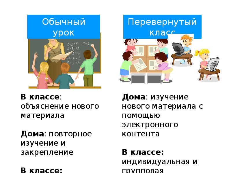 Перевернутый класс презентация