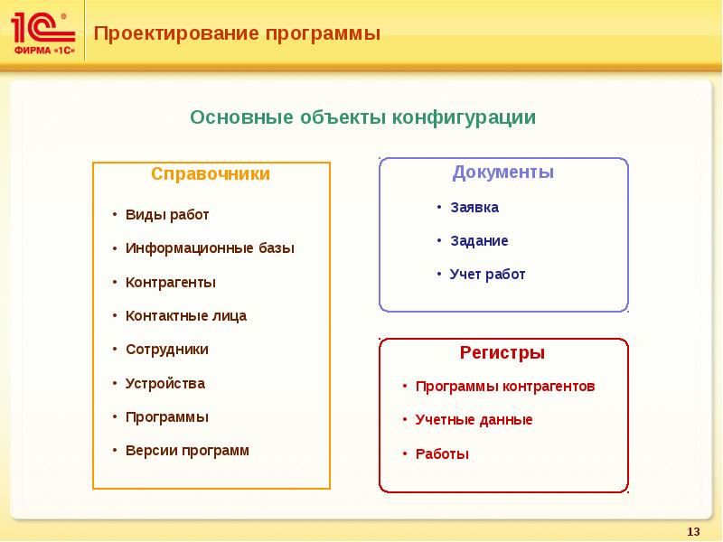 Набор свойств объекта конфигурации. Основными справочниками конфигурации являются.