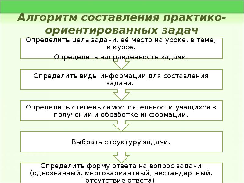 Практико ориентированный проект примеры по математике