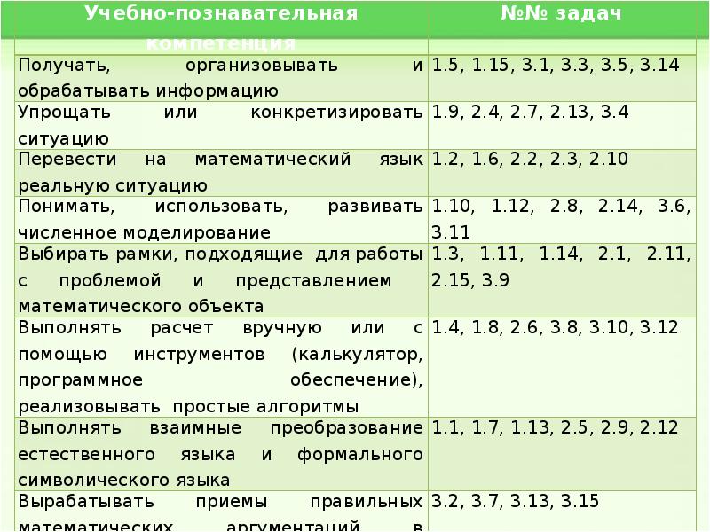 Практико ориентированный проект примеры по математике