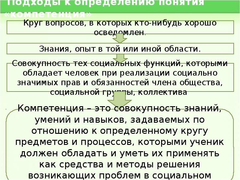 Какие проекты можно отнести к практико ориентированным