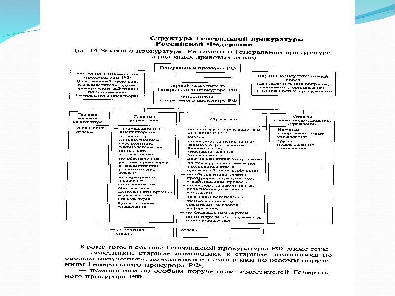 Структура генеральной прокуратуры российской федерации схема