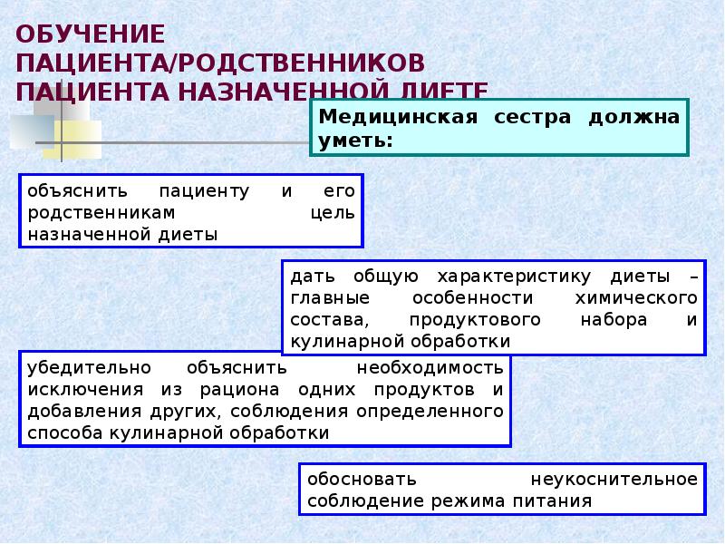 Потребности пациента. Потребность пациента в адекватном питании. Потребность пациента в питье. Потребность человека в адекватном питании и питье. Потребность в адекватном питании проблемы.