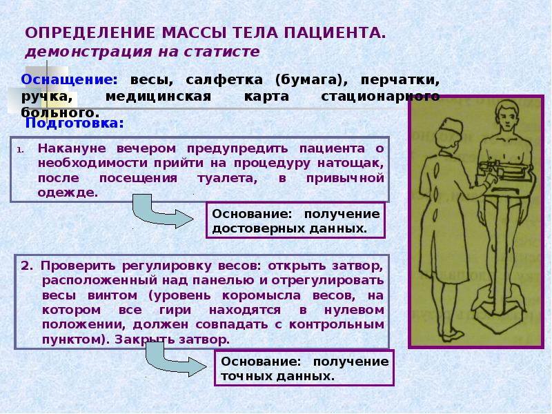 Измерение роста алгоритм. Измерение веса пациента алгоритм. Определение массы тела пациента. Измерение массы тела алгоритм. Измерение массы тела пациента алгоритм.