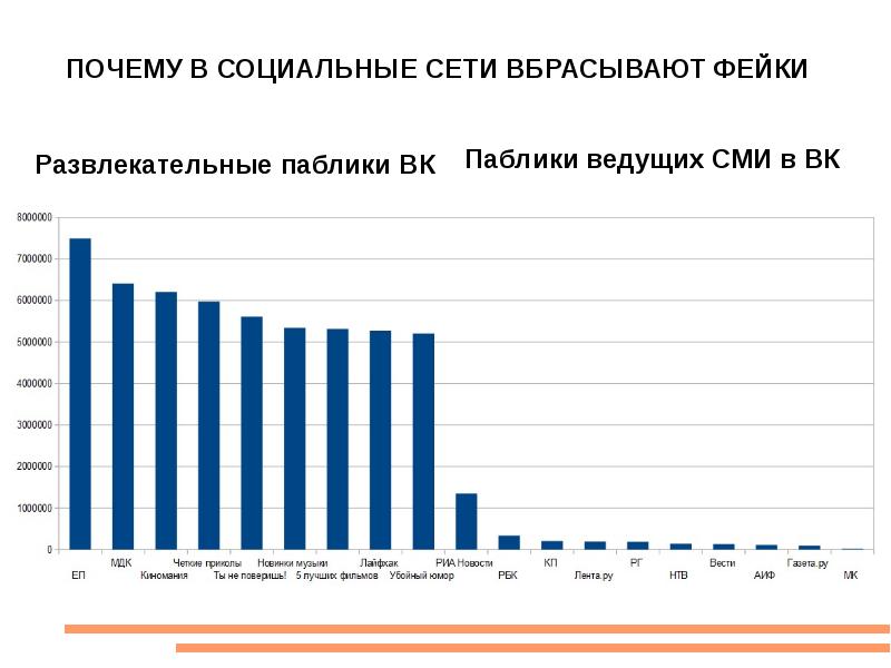 Почему 24. Почему соц сети стали популярными. Зачем со цсеть министертсвам.