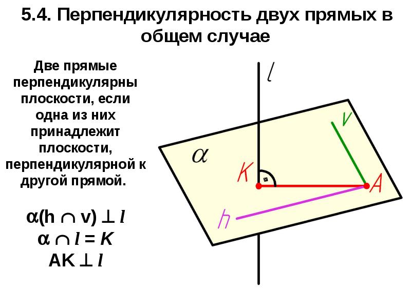 Сечение двух плоскостей