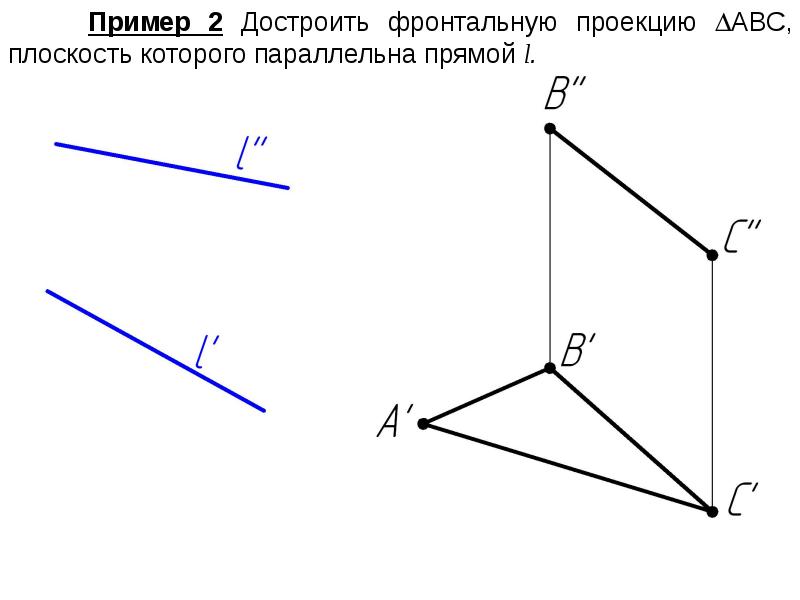 Взаимное расположение точки и прямой