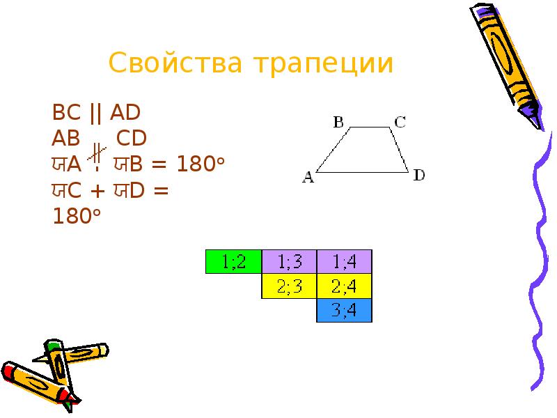 Доказательство свойство равнбедмтриуг.