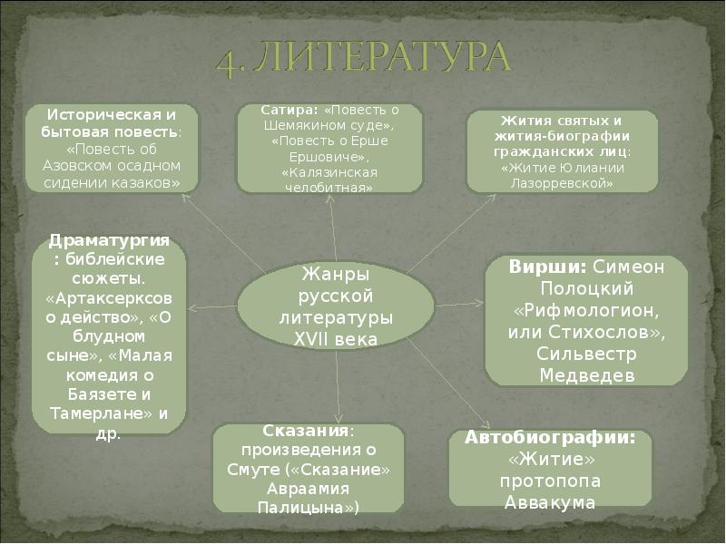 Культура россии в 17 в презентация 10 класс