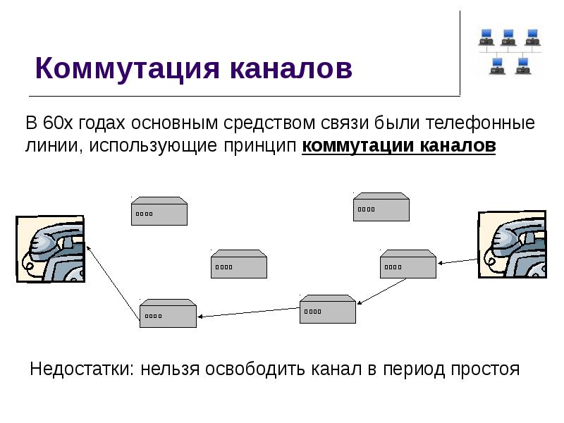 Компьютерные сети принципы передачи данных презентация