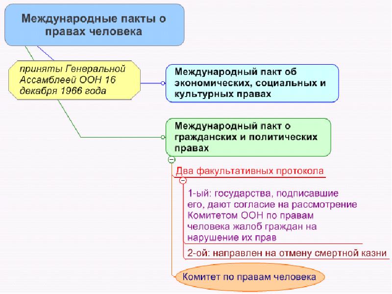 Гражданско правовой статус личности презентация