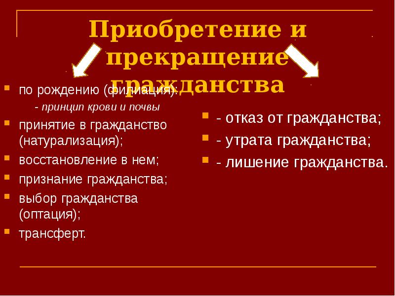 Гражданство в результате оптации