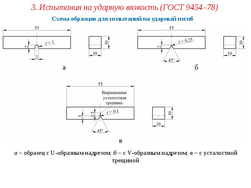 Приведенные испытания