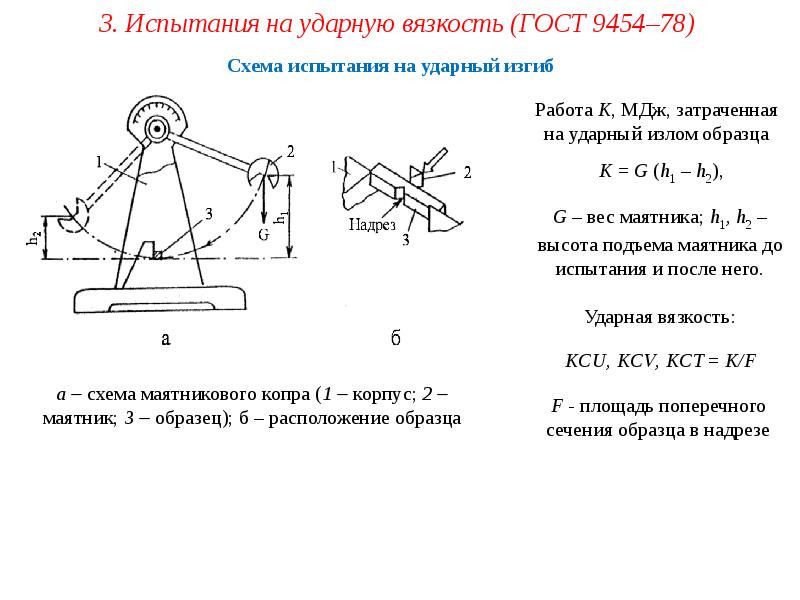 Образцы шарпи и менаже