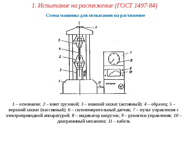 Испытание образцов проводится в