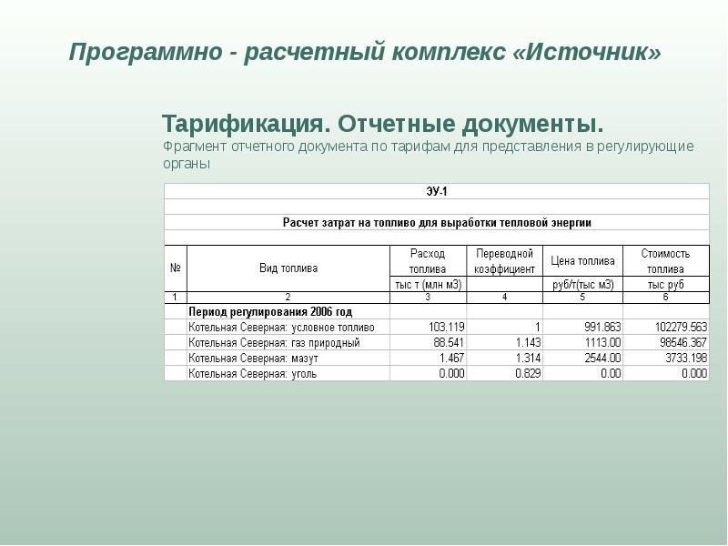 Отчетные документы