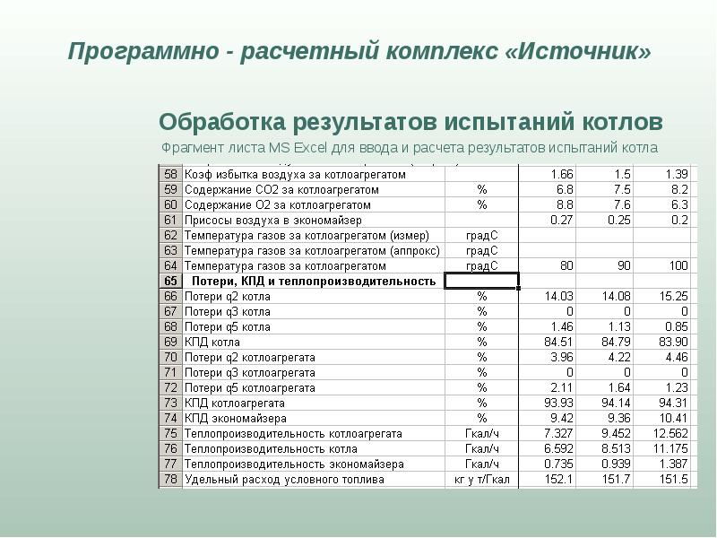 Оптимальный режим котла. Обработка результатов испытаний. Расчетный комплекс. Режимная карта котла на твердом топливе образец. Периодичность режимной наладки котлов.