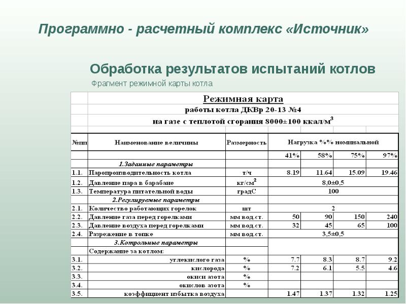 Режимная карта. Режимная карта парового котла ДКВР 20/13. Режимная карта водогрейного котла КВР-0,4. Режимная карта котла ДКВР 6.5-13. Режимная карта котла-утилизатора.