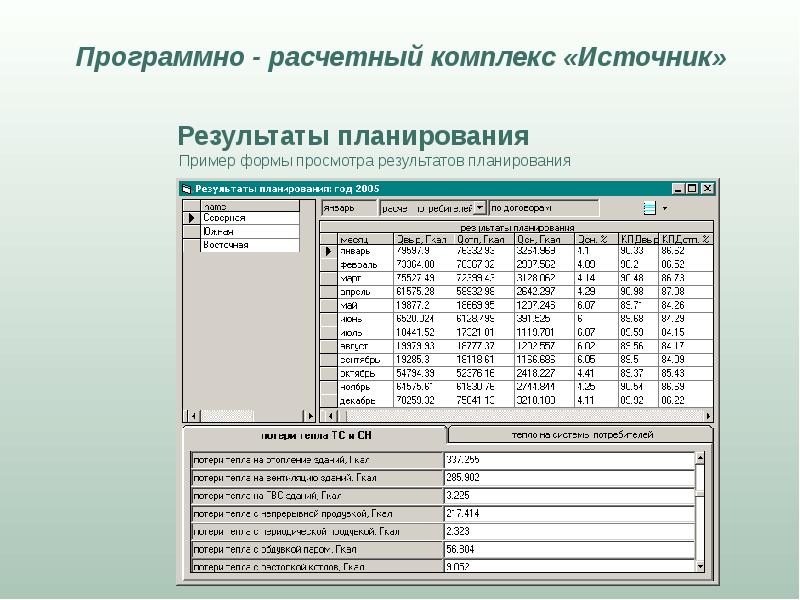 Мониторинг работы котельных примеры. Форма вычисления. Расчетный комплекс. Программный расчёт. Ведомость работы оборудования котельной.