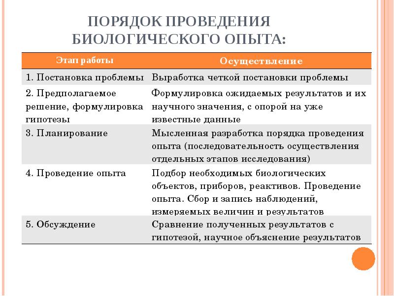 План проведения эксперимента